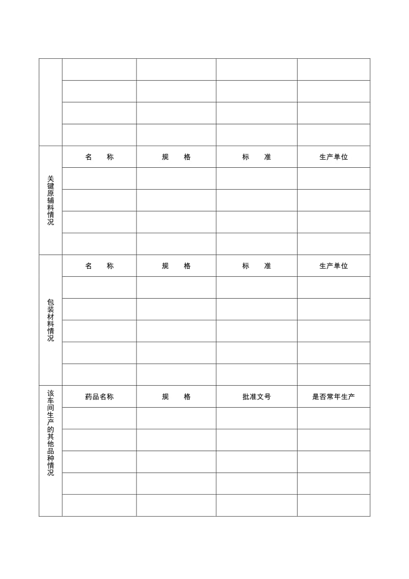 药品注册生产现场检查申请表.pdf_第2页