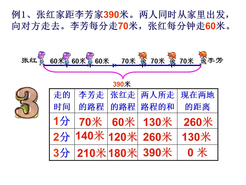 小学四年级奥数-相遇追击问题.ppt_第2页