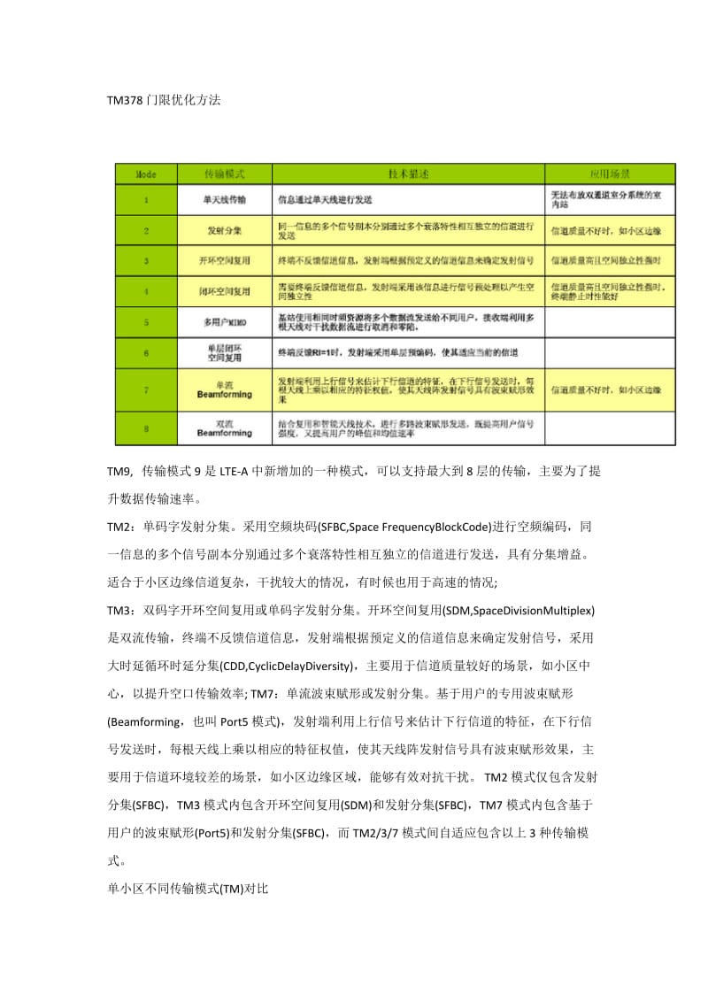 MIMO的9种传输模式.doc_第1页