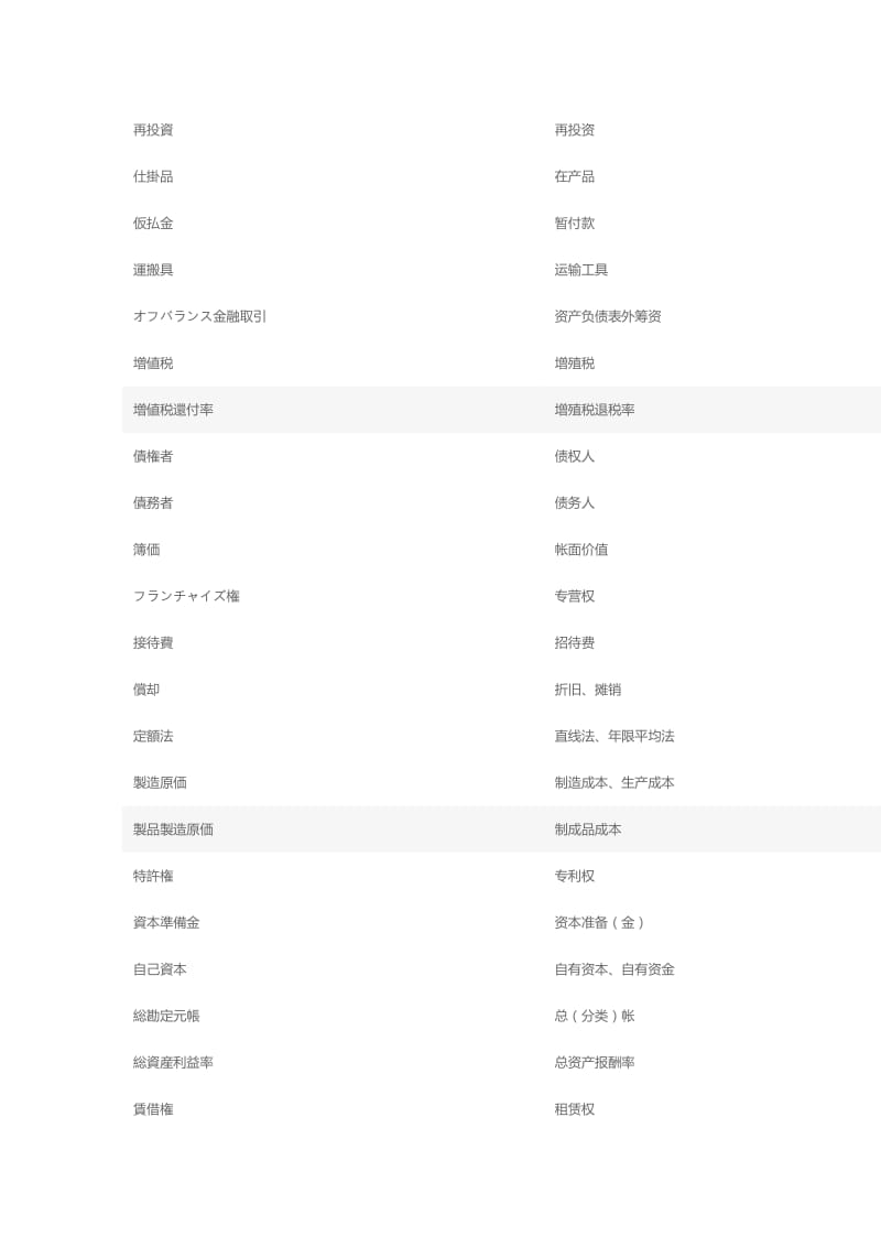 日中-税务会计用语.doc_第1页