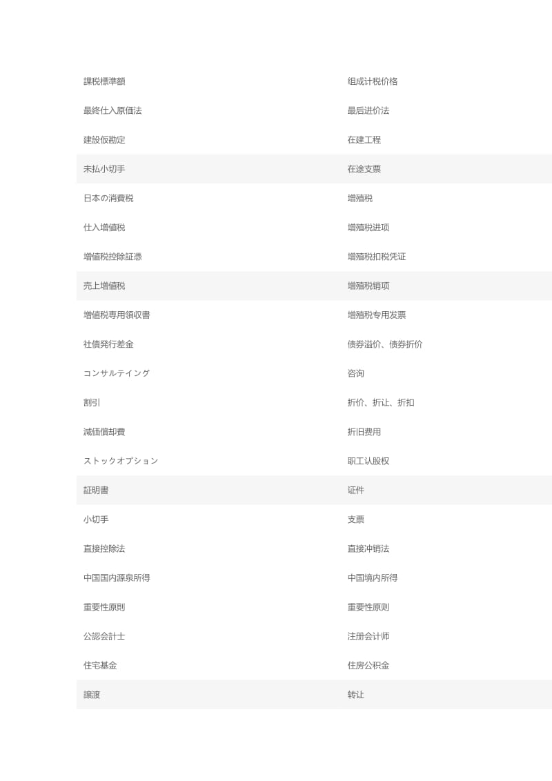 日中-税务会计用语.doc_第2页