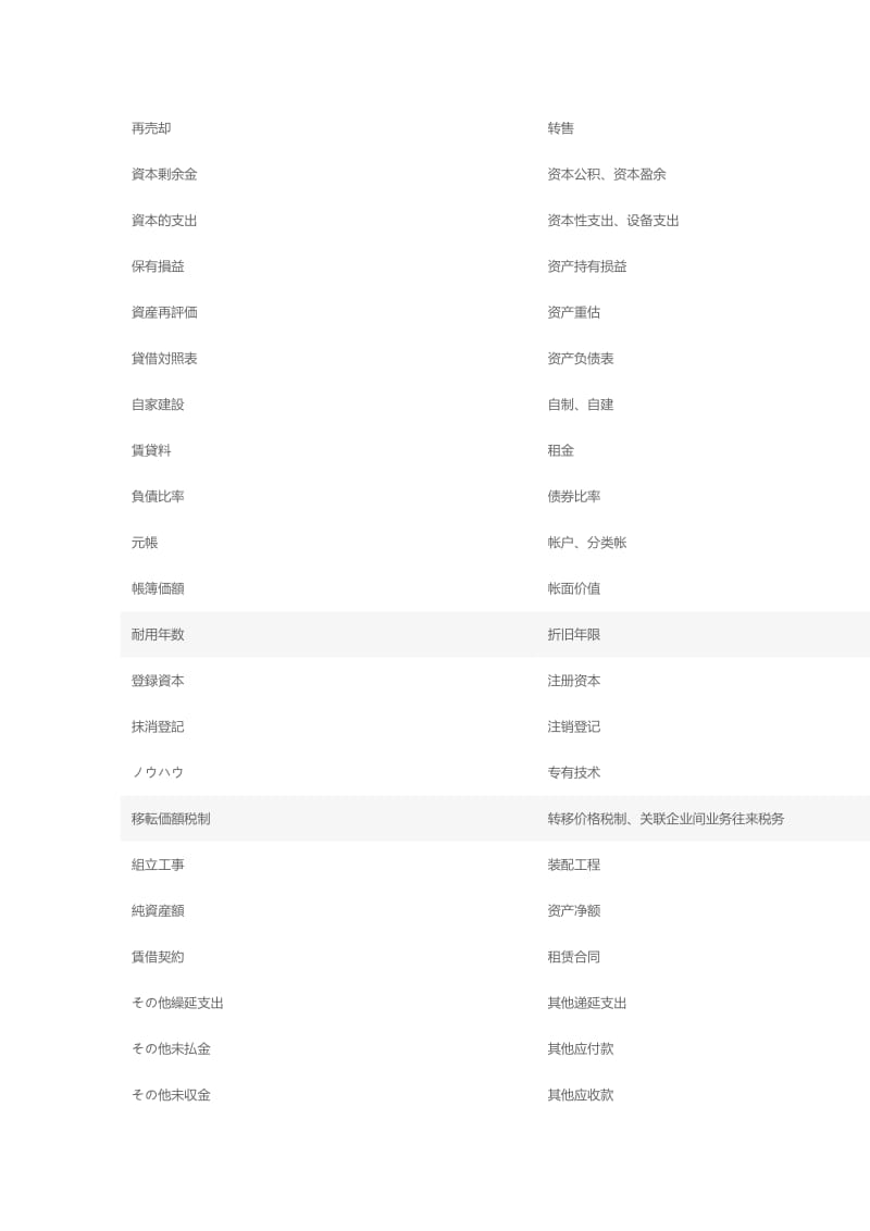 日中-税务会计用语.doc_第3页