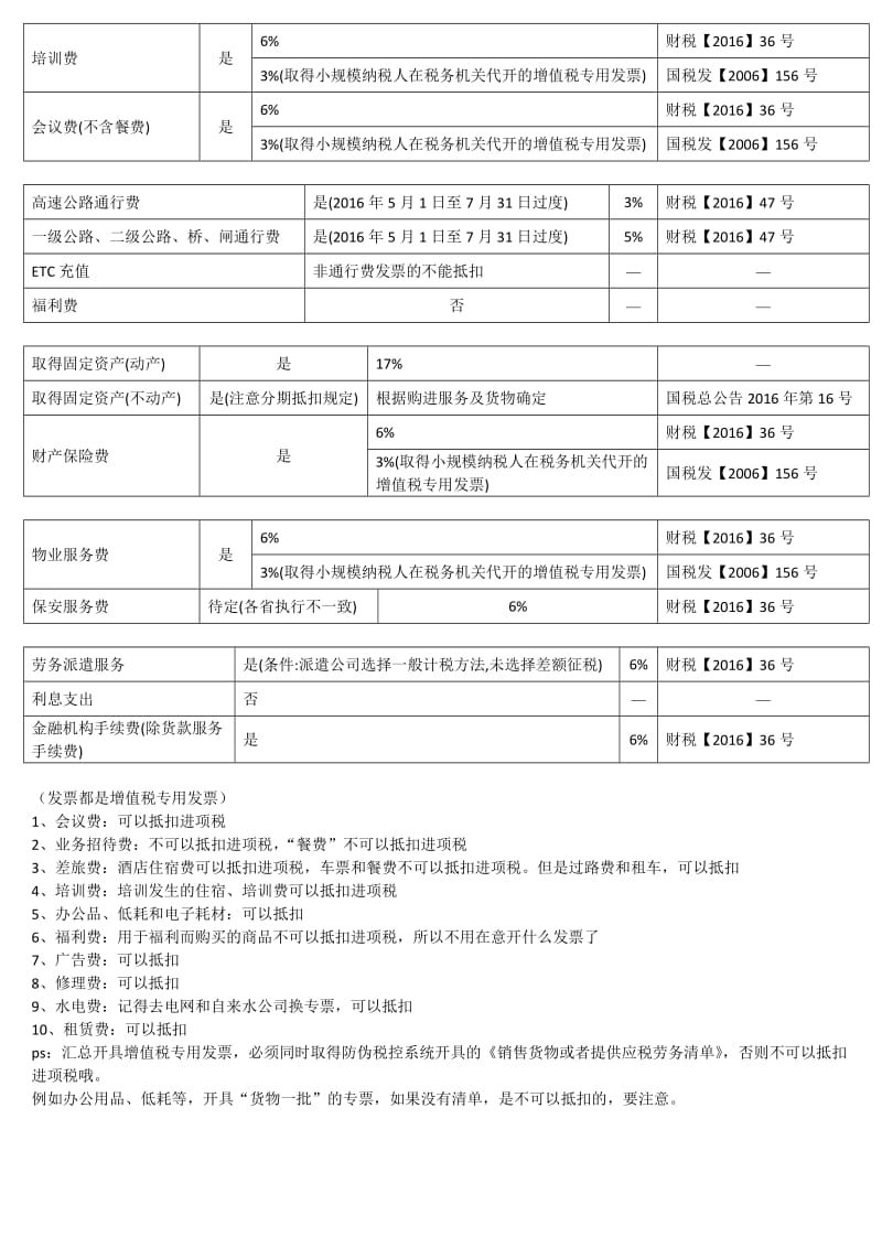 常见费用增值税抵扣税率一览表.doc_第2页