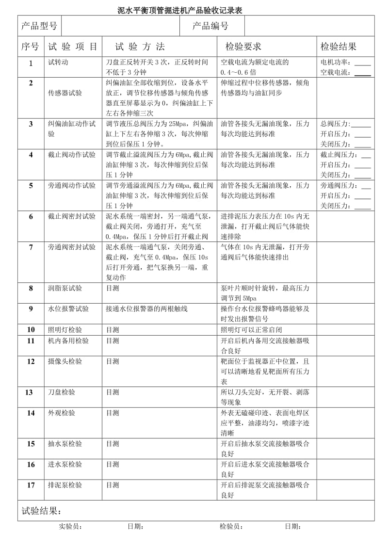 泥水平衡顶管掘进机产品验收记录表1.doc_第1页