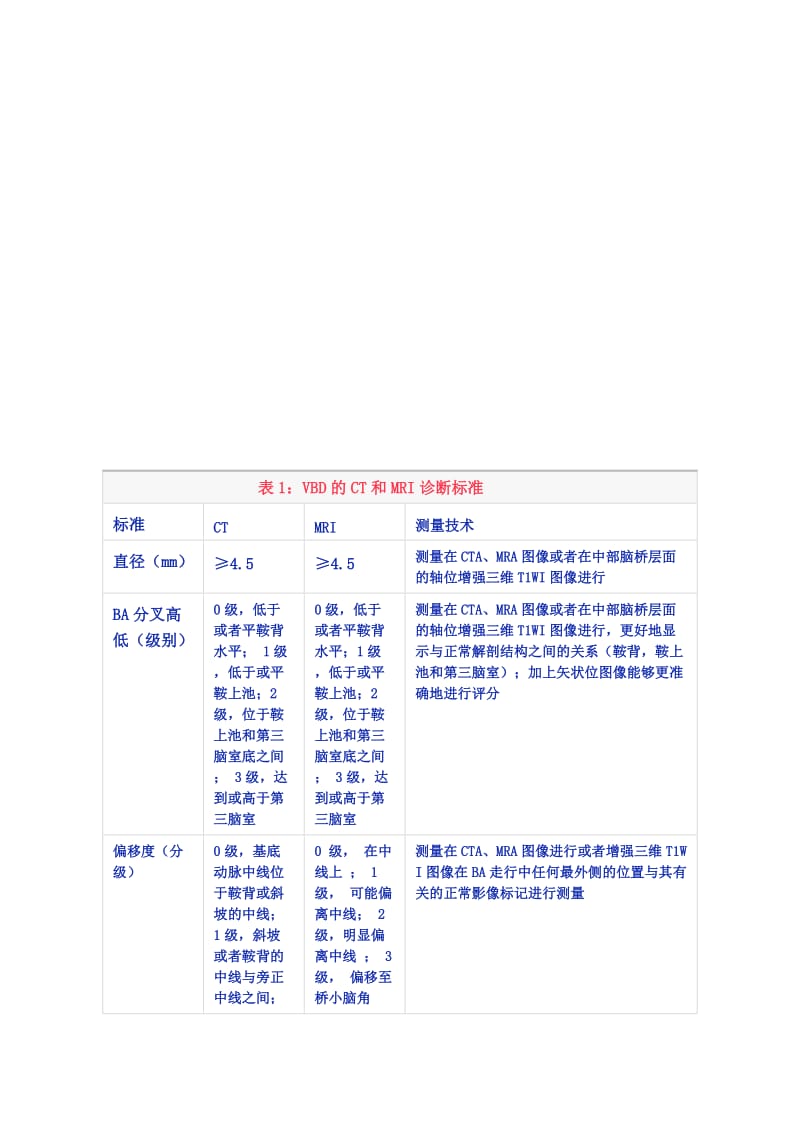 基底动脉延长扩张症.doc_第2页