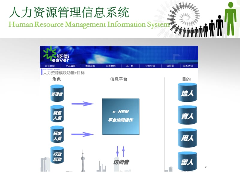 人力资源管理系统.ppt_第2页