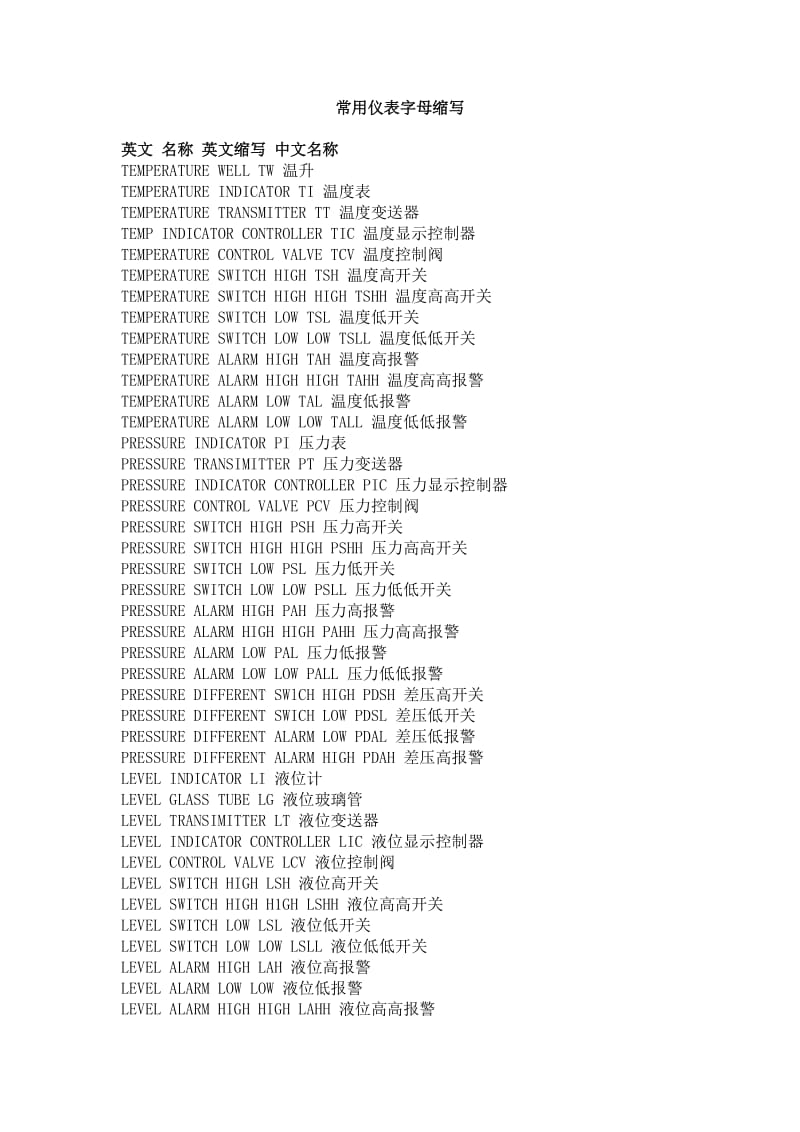 化工仪表英文缩写及实例.doc_第3页