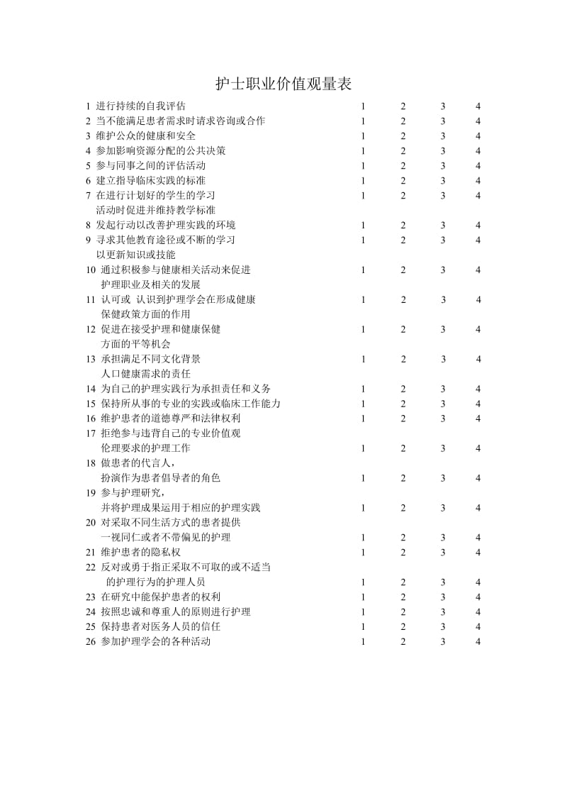 护士职业价值观量表.doc_第1页