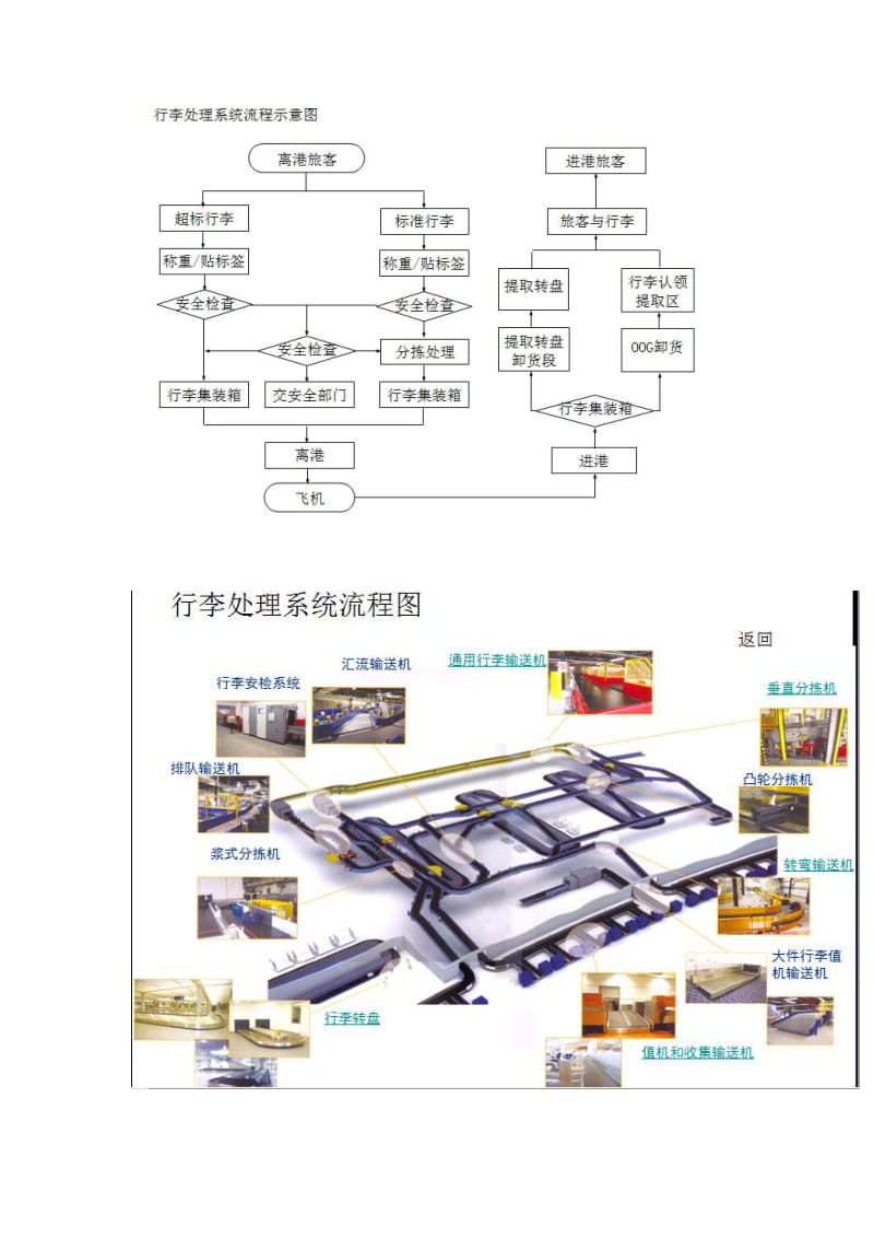 机场物流、设备.doc_第3页