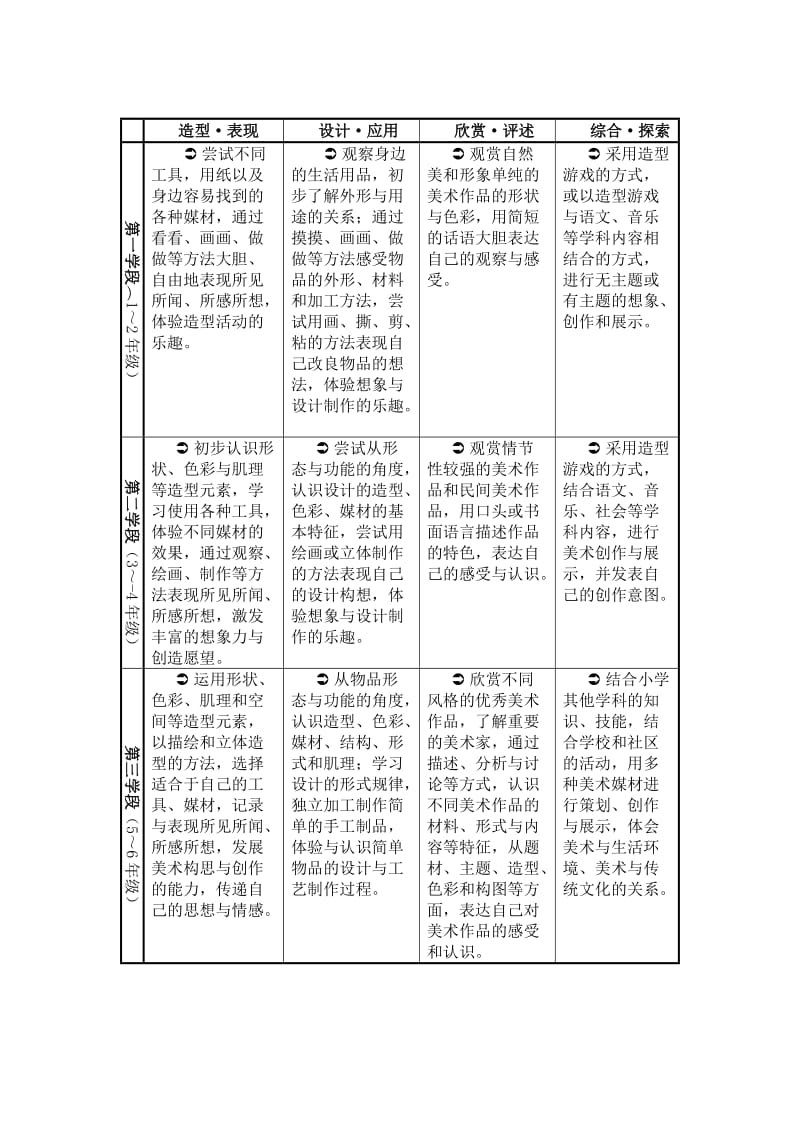 义务教育美术课程标准修订版.doc_第2页