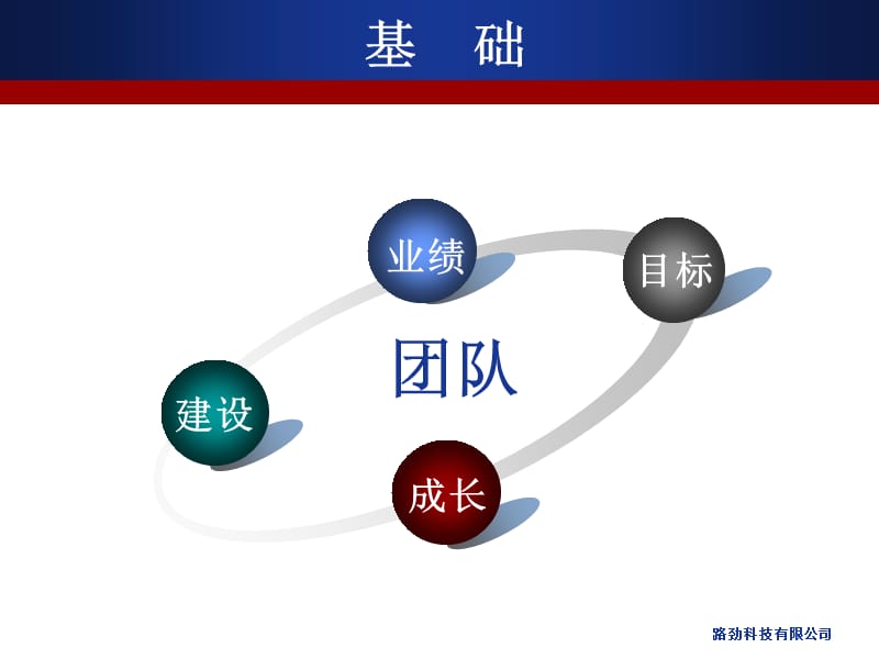 如何帮助新员工快速成长成熟2.ppt_第3页