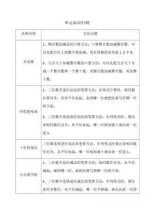 小学二年级数学 《加与减》单元知识归纳.doc