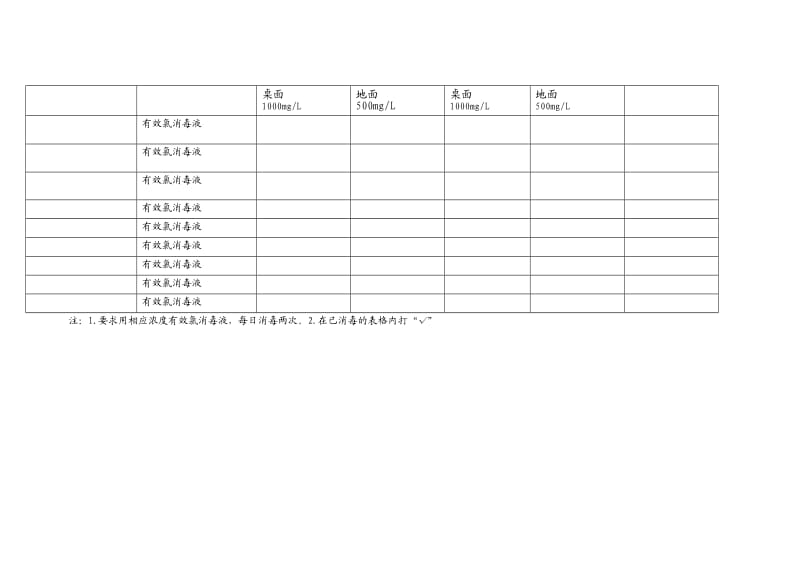 地面桌面消毒登记表.doc_第2页