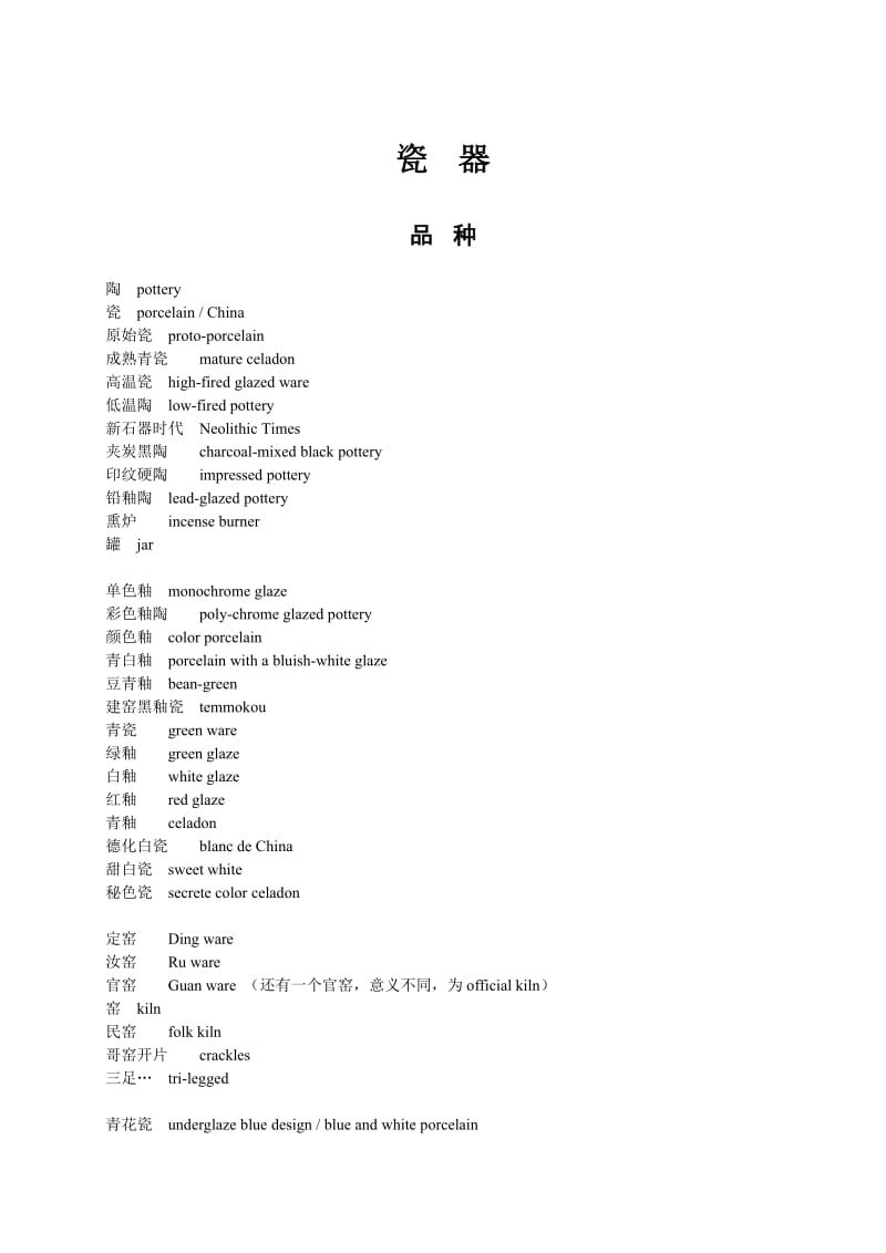 上海博物馆文物术语中英文对照.doc_第1页