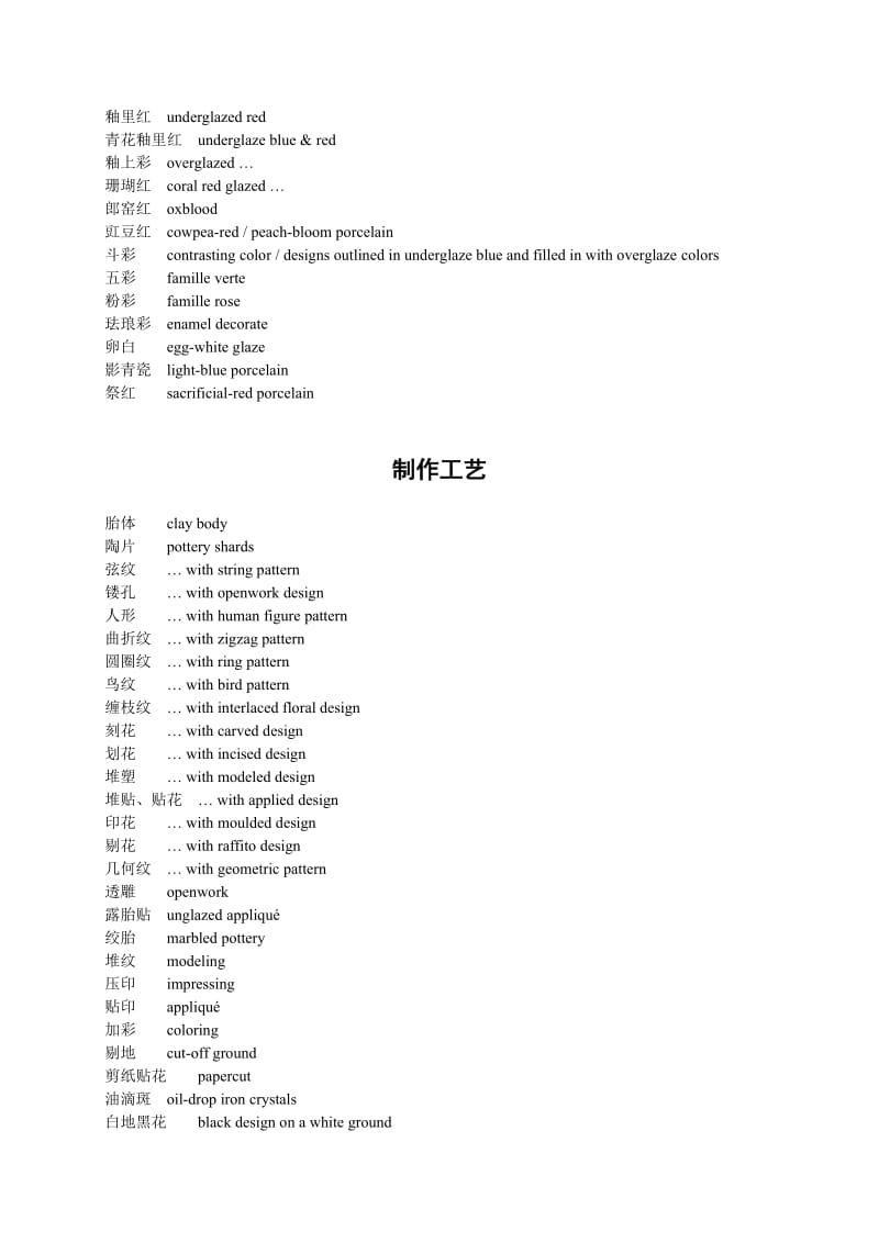 上海博物馆文物术语中英文对照.doc_第2页