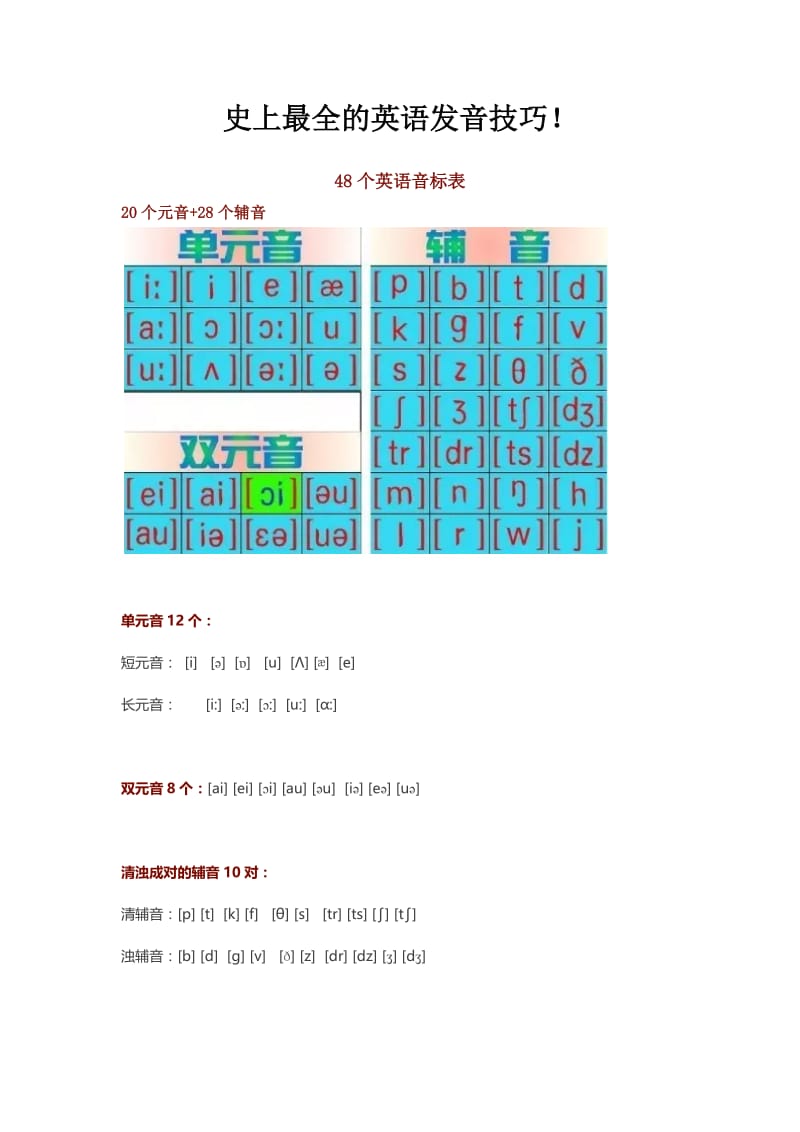 史上最全的英语发音技巧.doc_第1页