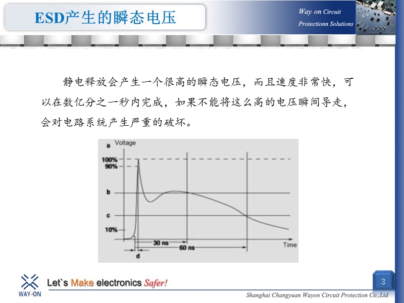 TVS管的原理与应用.ppt_第3页