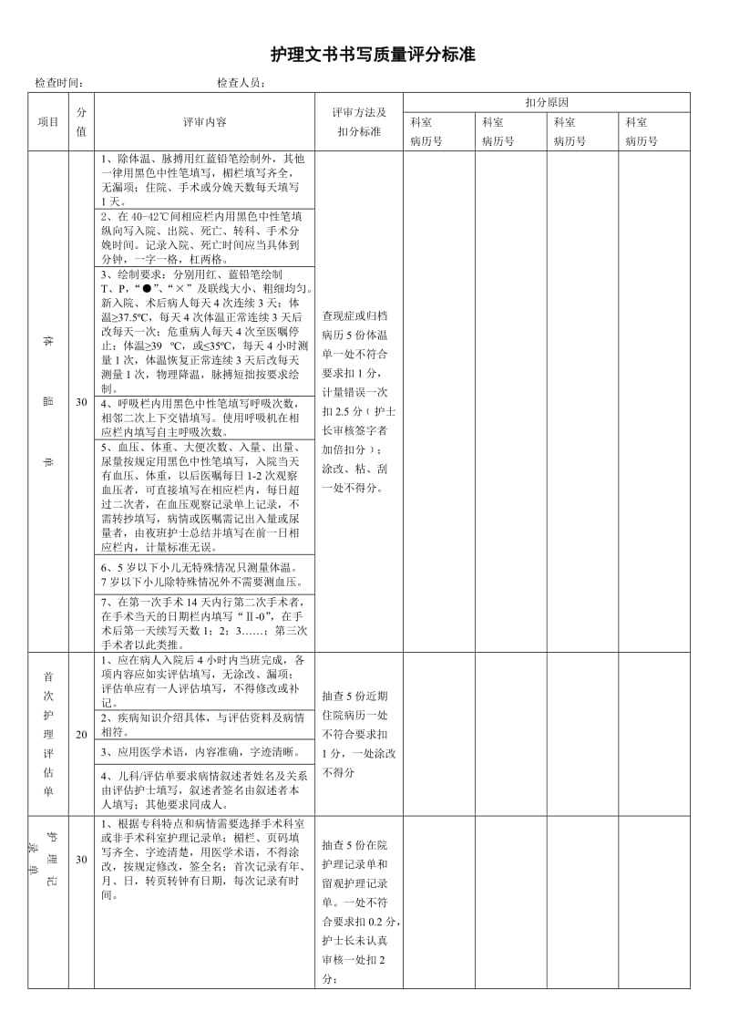 护理文书书写检查评分标准.doc_第1页