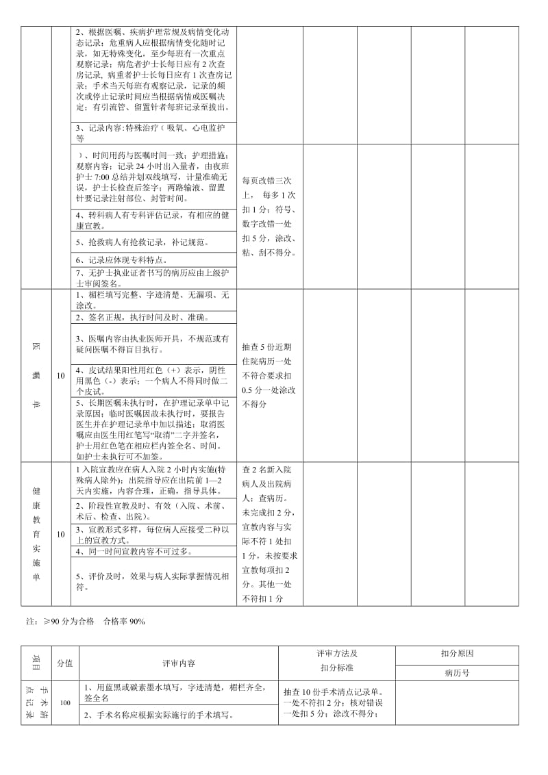 护理文书书写检查评分标准.doc_第2页