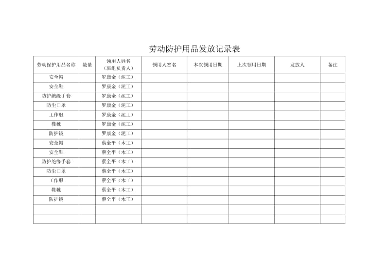 劳动防护用品发放记录表.doc_第2页