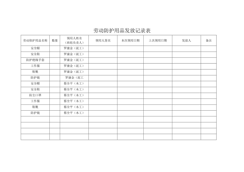 劳动防护用品发放记录表.doc_第3页