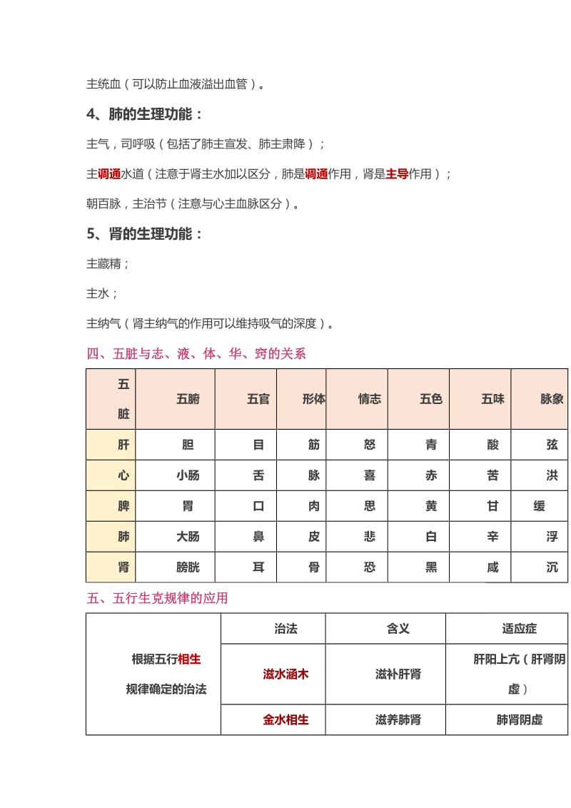 执业中药师综合高频考点.doc_第2页