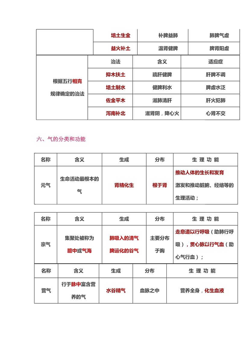 执业中药师综合高频考点.doc_第3页