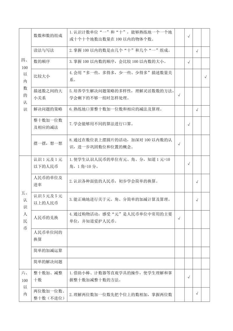 小学数学一年级下册双向细目表.doc_第2页