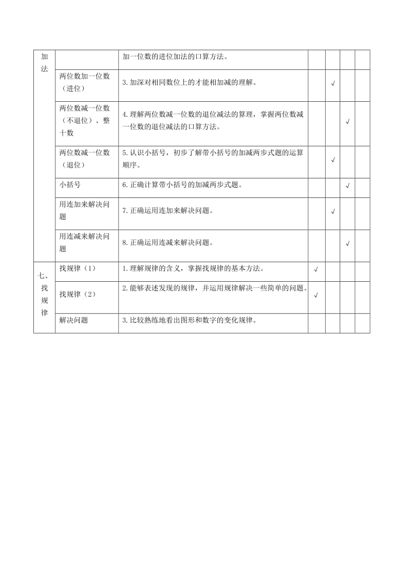 小学数学一年级下册双向细目表.doc_第3页