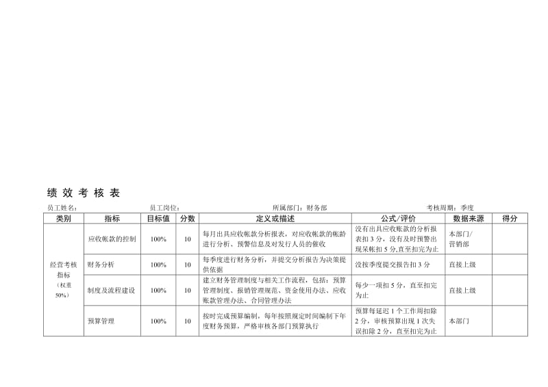 财务部KPI指标.doc_第1页