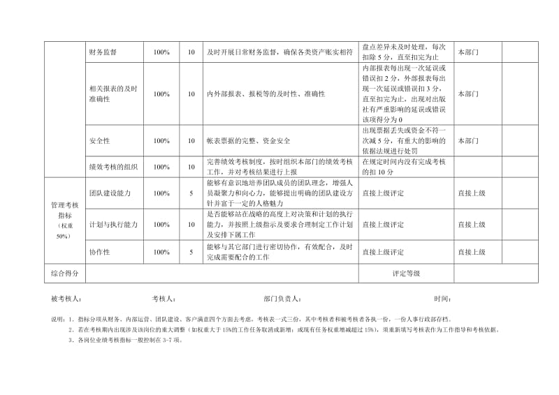 财务部KPI指标.doc_第2页