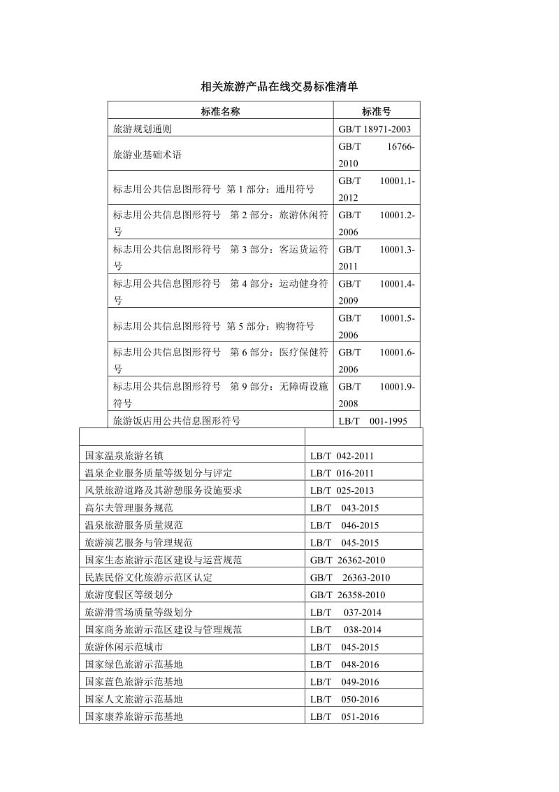 旅游产品在线交易标准清单.doc_第1页