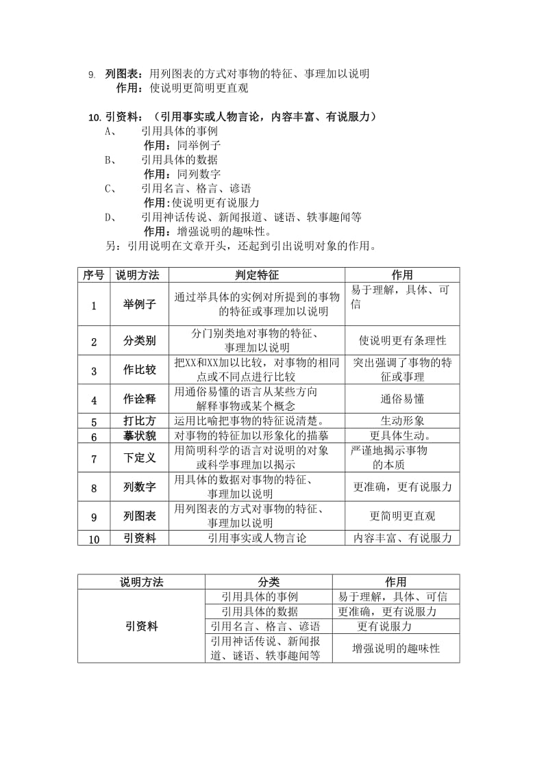 小学常见说明方法及其作用.doc_第2页