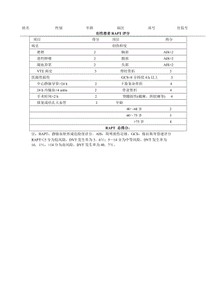 创伤患者RAPT评分.doc