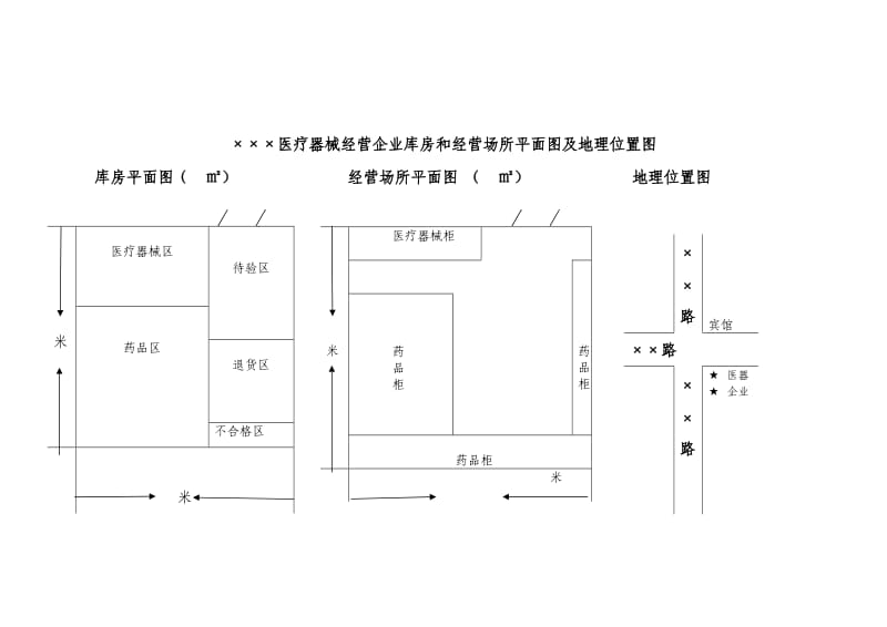 医疗器械经营企业库房和经营场所平面图及地理位置图.doc_第1页