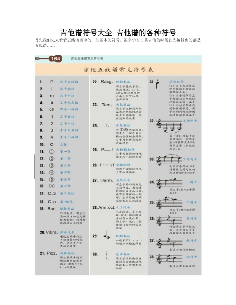 吉他谱符号大全 吉他谱的各种符号.doc_第1页