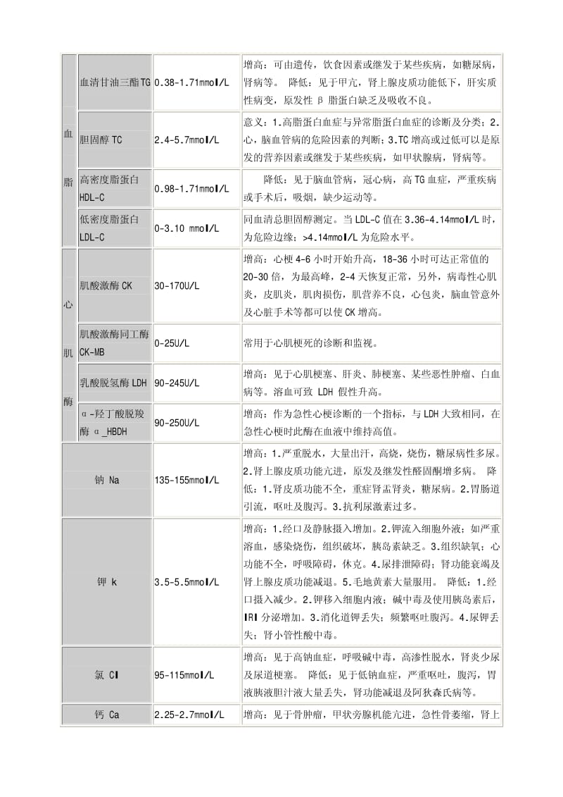 血液生化指标.pdf_第2页