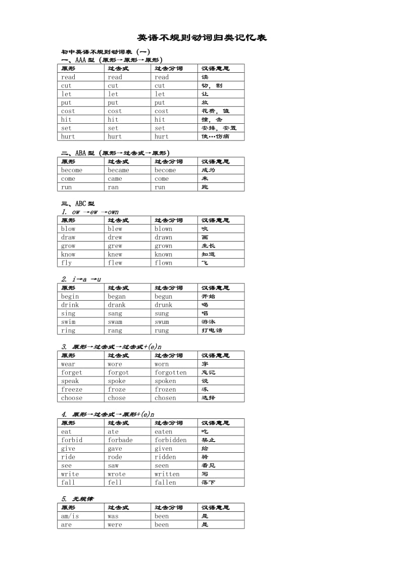 动词过去式、分词不规则变化表格分类记忆.doc_第1页