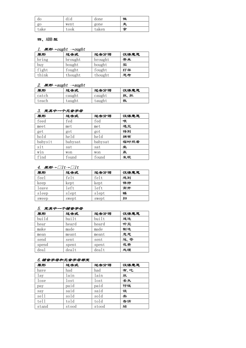 动词过去式、分词不规则变化表格分类记忆.doc_第2页