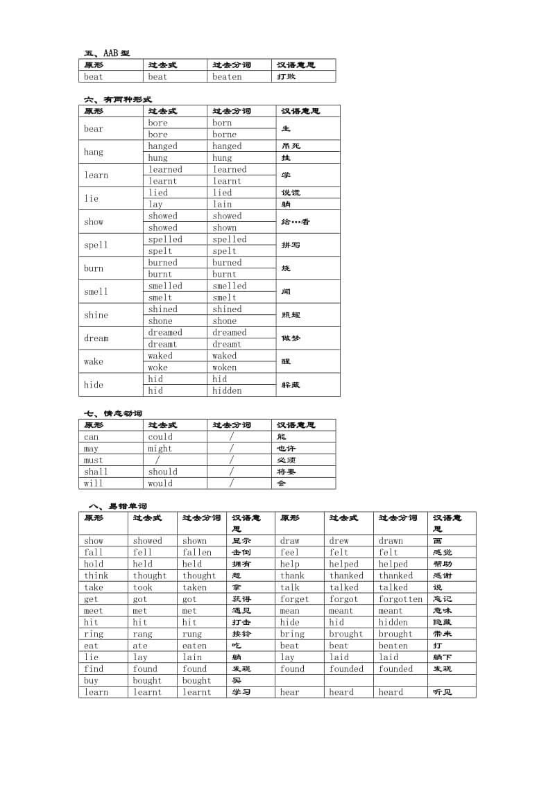 动词过去式、分词不规则变化表格分类记忆.doc_第3页