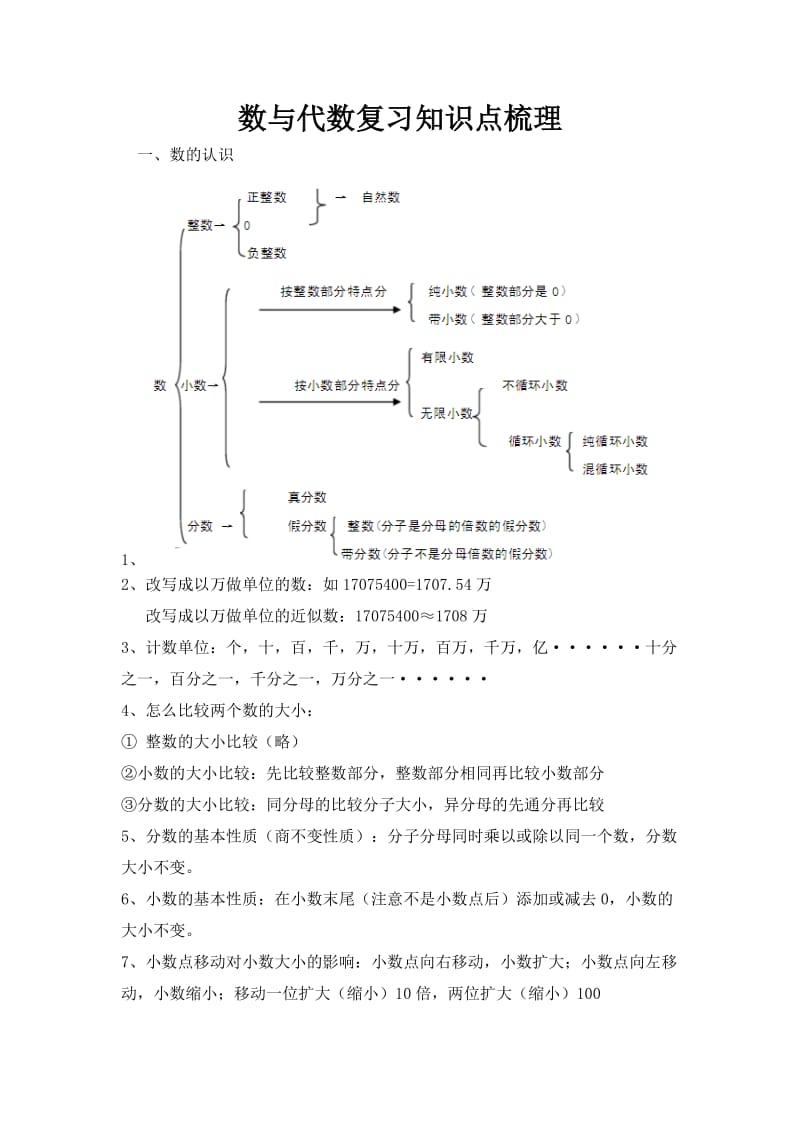 小学数与代数知识点总复习.doc_第1页