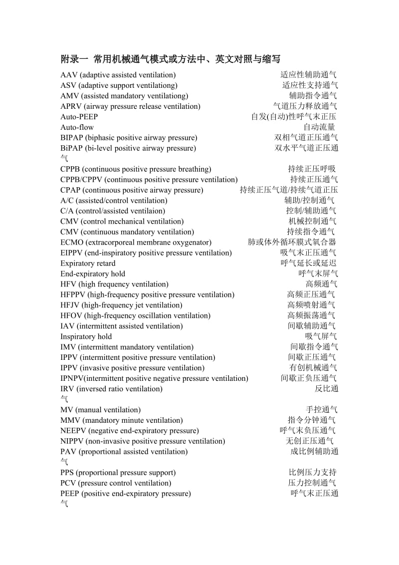 呼吸机相关词汇.doc_第1页