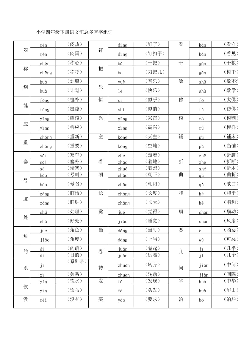 小学四年级下册语文多音字近义词反义词汇总.doc_第1页