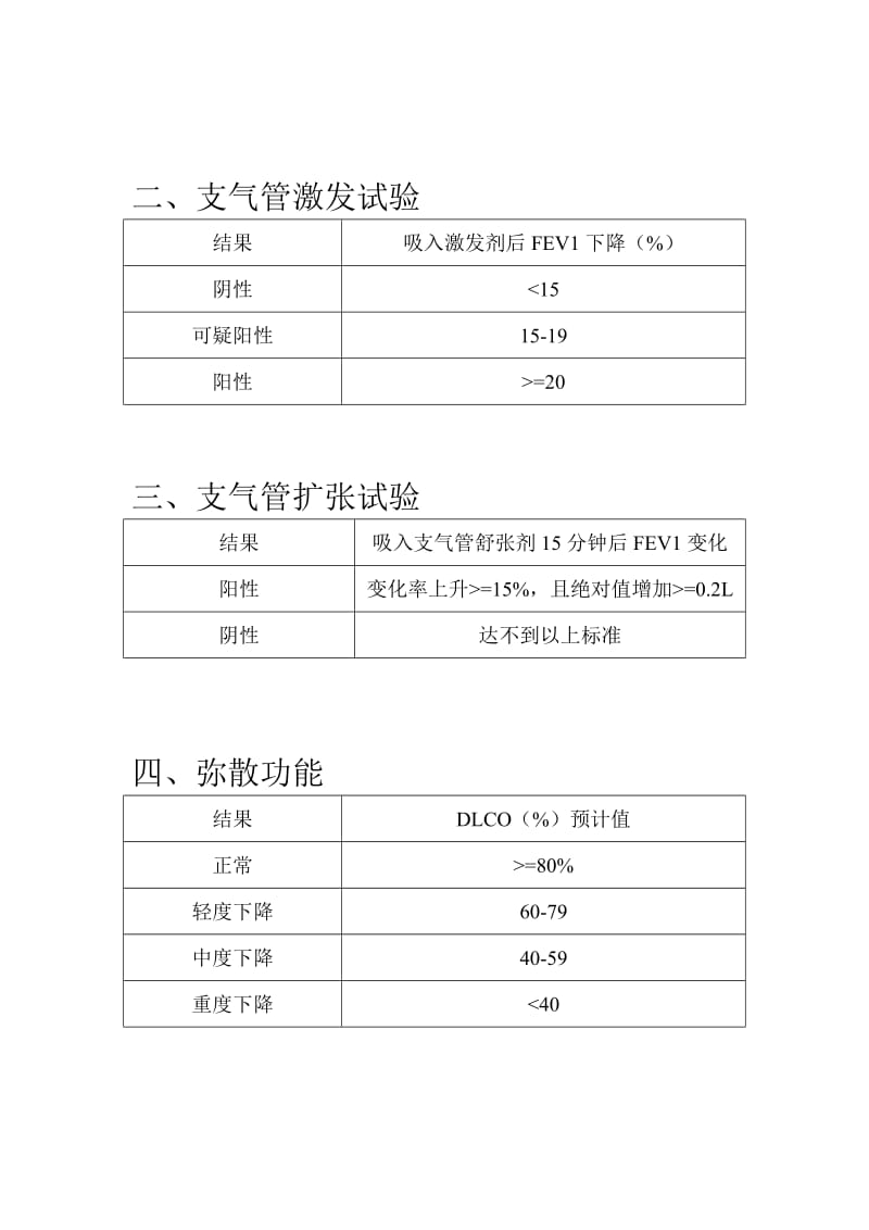 肺功能检查结果评估标准.doc_第2页