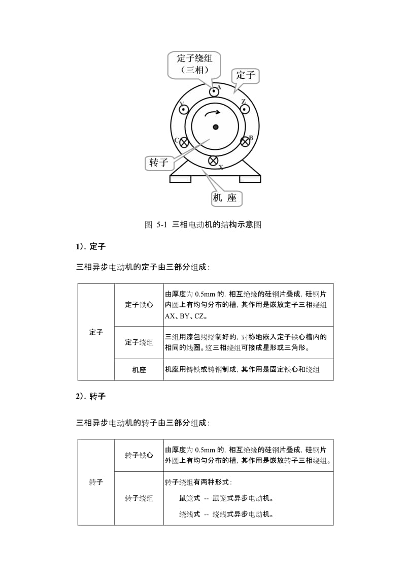 三相异步电动机结构和工作原理.doc_第2页