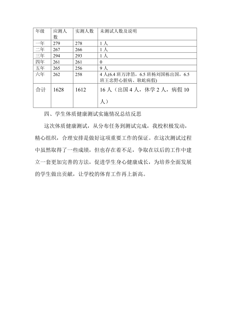 小学学生体质健康测试工作总结.doc_第3页