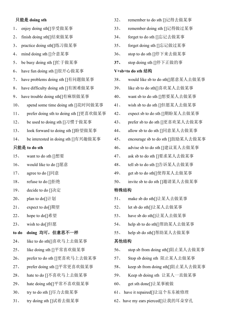 哪些动词后面加to-do-哪些动词后面加doing.doc_第1页