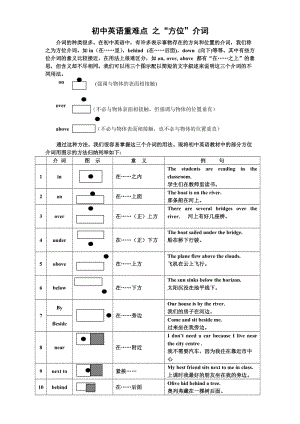 “方位介词”图解与精讲.doc