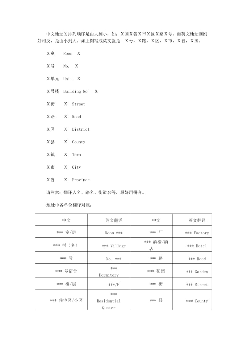 中文地址的英文翻译.doc_第1页