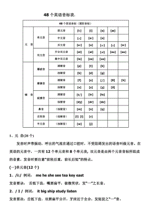 小学48个英语音标详解及专项练习.doc